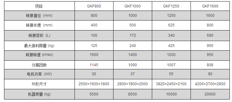 全自動刮刀下部卸料式離心機logo 全自動刮刀下部卸料式離心機logo