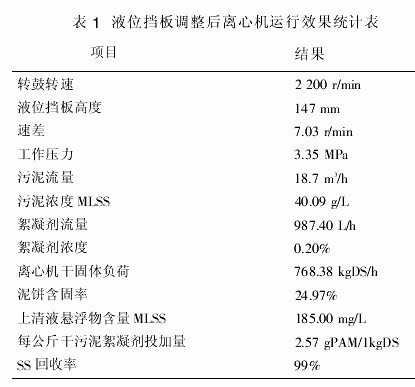 臥式螺旋卸料過濾離心機 臥式螺旋卸料過濾離心機