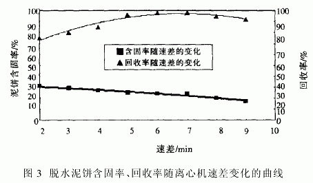 臥式螺旋卸料過濾離心機 臥式螺旋卸料過濾離心機